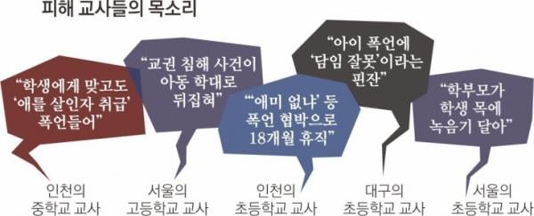 폭언·거짓 신고, 제자에게 상처받은 교사들 “스승의날도 두려워”