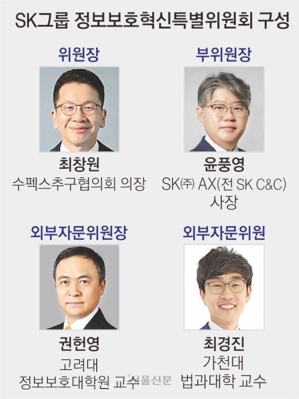 SK그룹 외부 전문가 참여 ‘정보보호혁신특위’ 신설