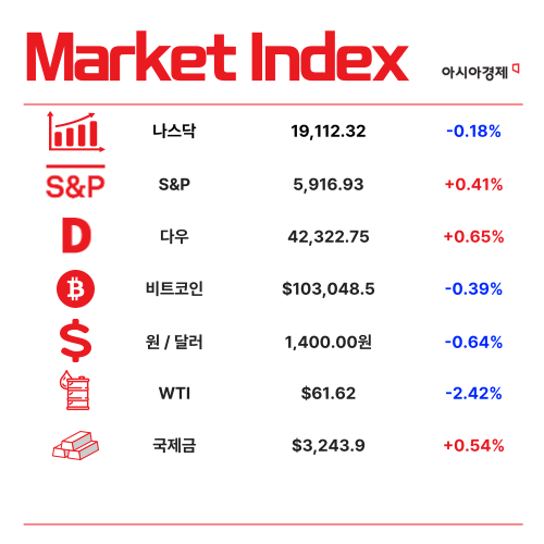 추경 반영 안됐는데…1분기 나라살림 적자 61.3조[3분 브리프]