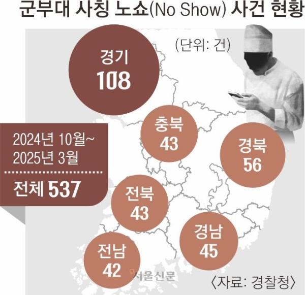 연예인·선거 당직자 사칭 ‘軍 노쇼’ 모방범죄 활개
