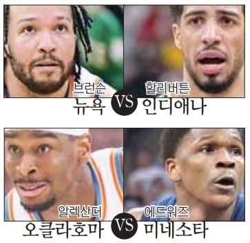 NBA 오늘부터다… 뜻밖의 ‘파이널4’