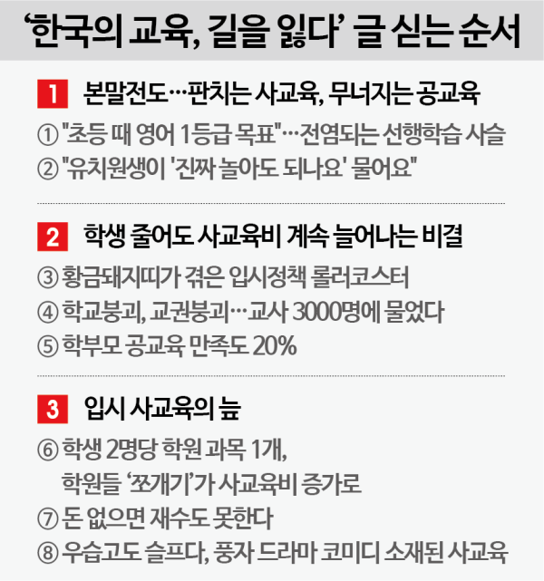 스타트렌드 : [단독]세포분열하는 학원 과목…사교육비 증가 분석해보니[한국의 교육, 길을 잃다]⑥