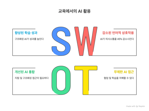 세종대 연구진, '제한된 AI 사용 물리학 학습 성과 더 높인다' 발표