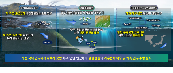 한양대 연구팀, 해양분야 첫 선도연구센터 사업 선정