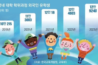 “외국인만 입학하세요”… 학생난에 몸 낮춘 대학