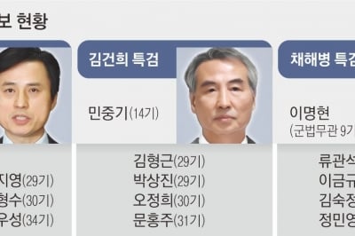 내란 특검, 오늘부터 尹재판 참여… 김용현 재구속 갈림길