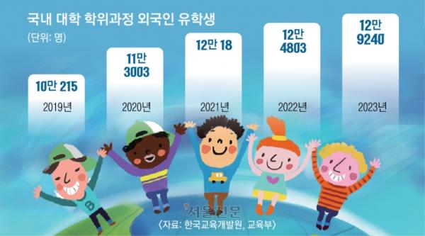 “외국인만 입학하세요”… 학생난에 몸 낮춘 대학