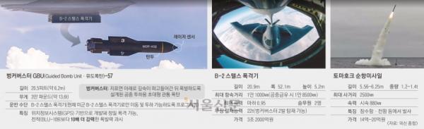 ‘B-2’ 전 세계 폭격 가능… 지하 60m 뚫는 ‘벙커버스터’ 첫 투입