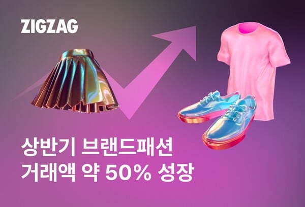 [Fashion & Now] 지그재그, 상반기 브랜드패션 거래액 50% 성장 등