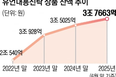 500조 ‘치매머니’ 잡아라…은행들 ‘유언신탁’ 유치전