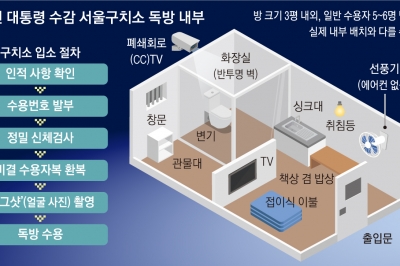 尹, 에어컨 없는 3평 독방 수용… 경호 중단되고 아침은 치즈빵