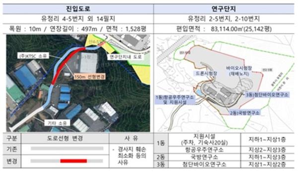 세종대, AI 국가 전략산업과 이공계 인재 양성 위한 초대형 프로젝트 본격화