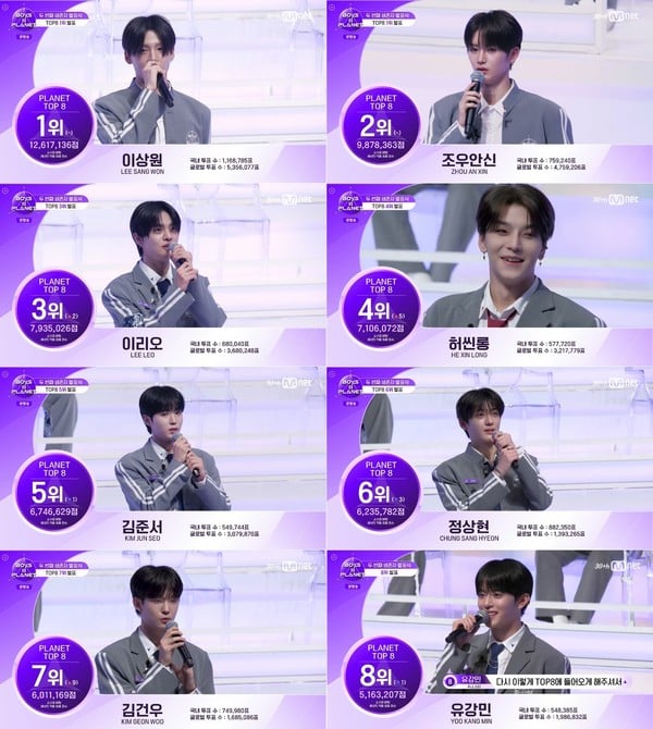 Photo Source: Mnet ‘Boys 2 Planet’ Episode 8 Broadcast Capture