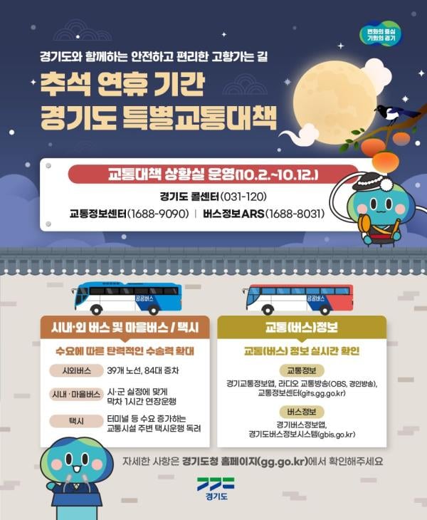 경기도, 추석 연휴 특별교통대책 추진…‘안전하고 편리한 교통환경’ 조성