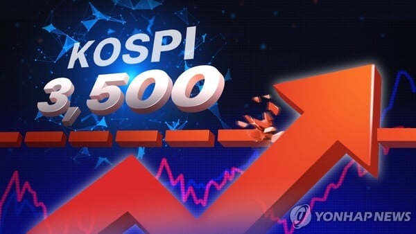 코스피 연동 ETF 수익률, 정기예금의 무려 33배