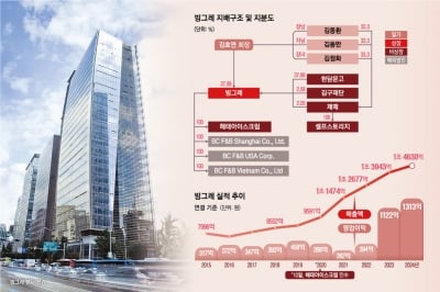 미국인도 즐기는 ‘바나나맛우유’… K유제품 대명사 된 빙그레[2025 재계 인맥 대탐구]