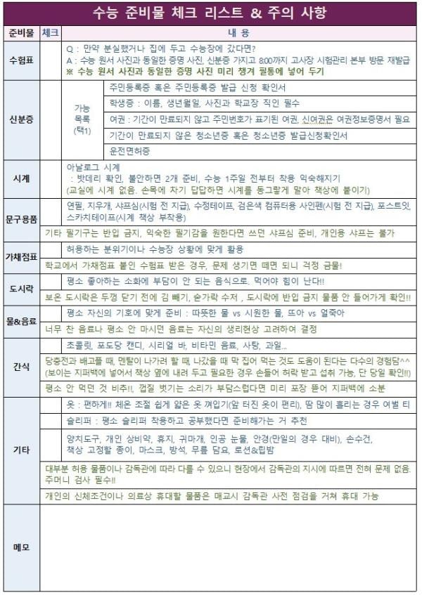 "수능 일주일 전, ‘학습’못지않게 중요한 것이 ‘컨디션·멘탈’ 관리"