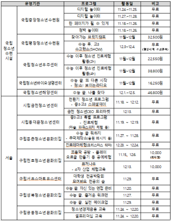 "수능 준비 고생했어" 성평등부, 수능 마친 청소년 위한 체험활동 운영