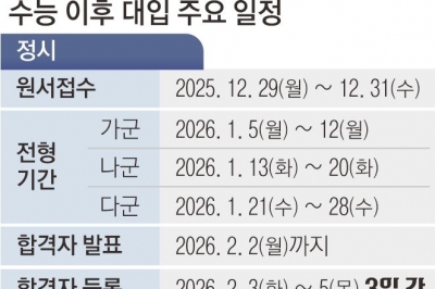 경희·고려대 등 15~16일 논술… 수능 반영률 비교 필수