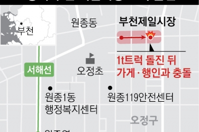 1t 트럭, 좁은 시장 골목 150m 돌진… 페달 오조작 가능성도